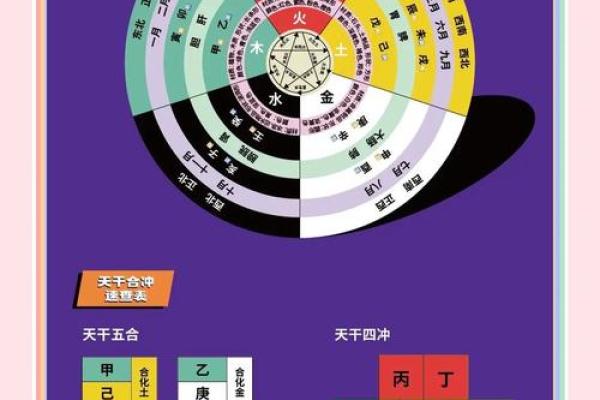 模的五行解析：如何通过五行理解模的深层含义与运用
