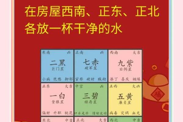 招财室内布局风水学：打造财富运势的家居设计秘诀