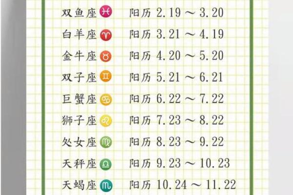 农历生是什么星座？揭秘你的星座命运
