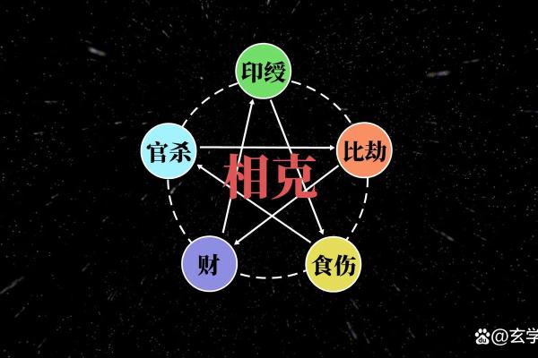 学会横竖五行，掌握改变命运的秘密