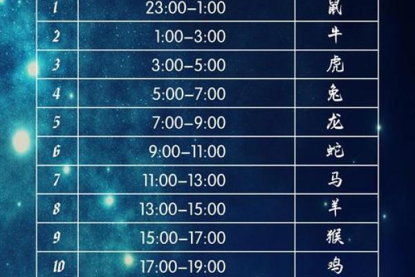 探秘十二生肖的每月运程走势