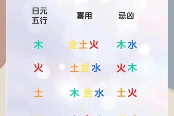 揭秘项字五行属性：如何通过名字分析你的命运走势