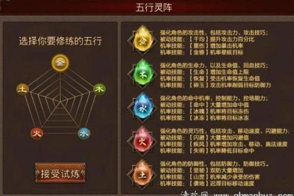 揭开羿的五行属性之谜：他与五行的深刻关系
