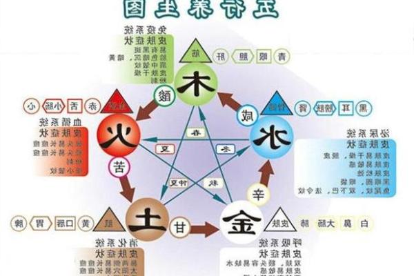 揭开羿的五行属性之谜：他与五行的深刻关系