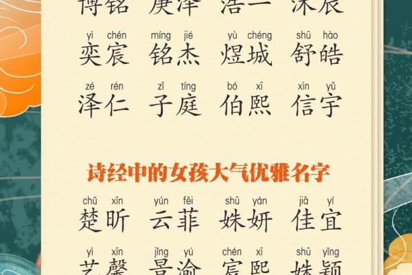 如何为宝宝选择一个有瑞气的名字