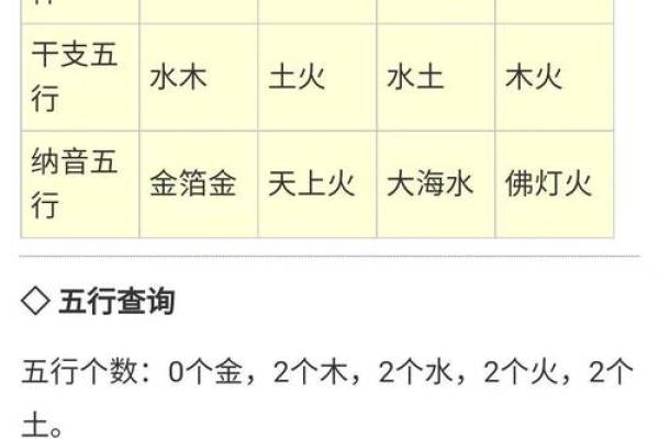 日元五行解析：如何根据出生日期计算你的五行属性