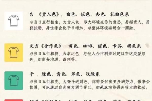 农历你需要知道的五个秘密