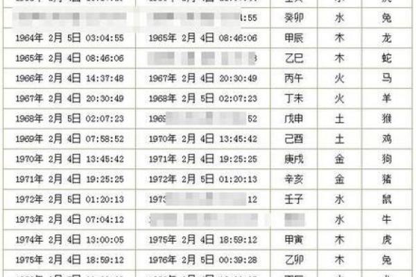 如何通过八字阴历算命预测人生运势与命运走向