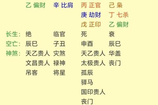 幸金命的形成与影响因素