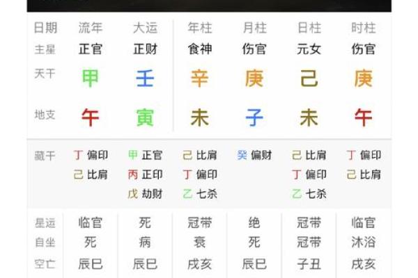 幸金命的形成与影响因素
