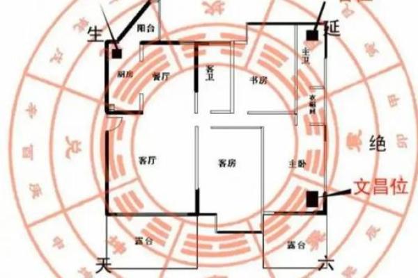 提升运势的住宅风水布局技巧 助你招财聚财