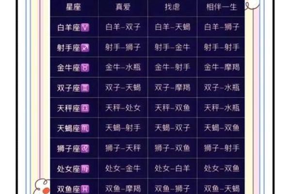 星座配对分析：谁是你命中注定的另一半