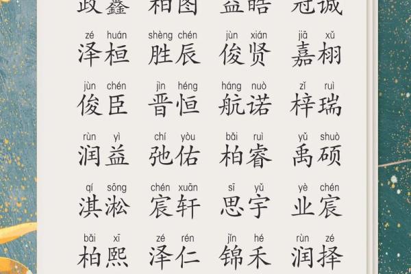 父母为孩子取名的灵感与流行风潮