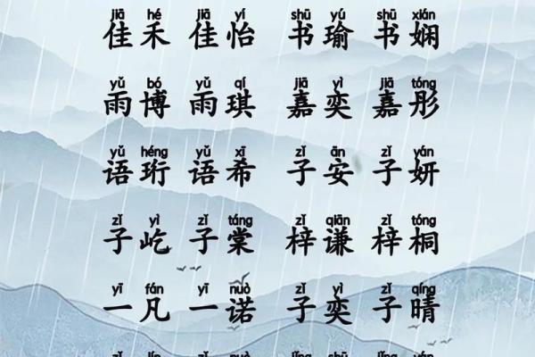 龙女宝宝名字大全：符合五行与命理的优选方案