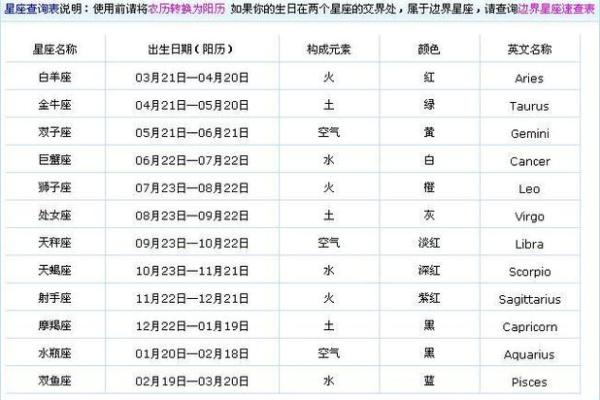 揭秘农历十月星座的神秘性格