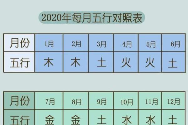 如何根据五行和八字为羊宝宝起名字