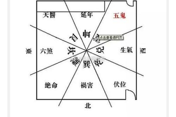 店铺招财风水布局要点