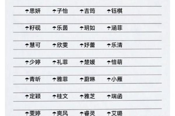 钟龙凤宝宝名字选择指南 提升宝宝气质与运势的命名技巧