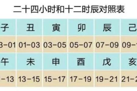 如何利用生辰八字五行不缺，打造完美人生？