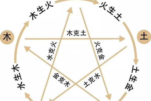 金木水火土五行与生辰八字的奥秘，如何改变你的人生运势