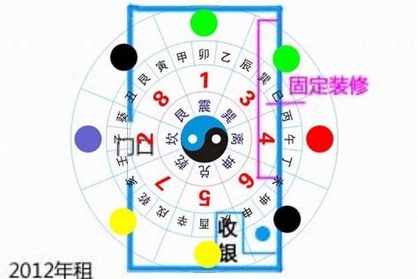 店铺风水财位的正确定位与调整技巧