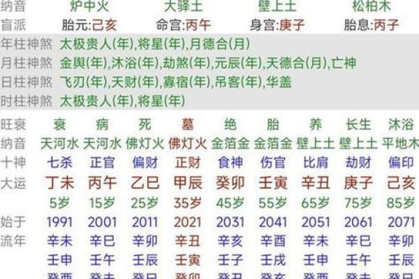 七杀在八字中的作用与解读