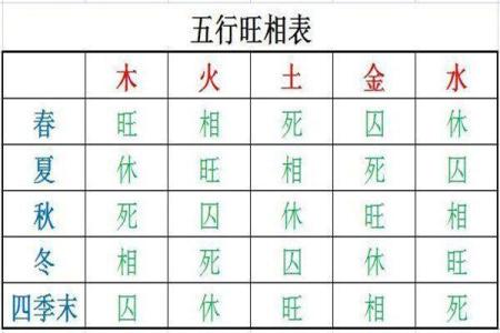 生辰八字带什么饰品能提升运势，专家教你选对方法