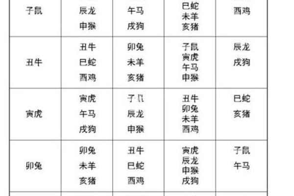 家居风水与属相的关系解析：如何根据生肖调整家居布局