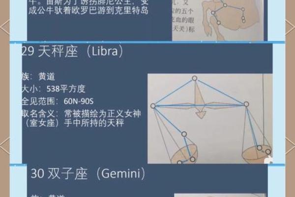 从星座到名字 揭开每个星座的独特象征意义