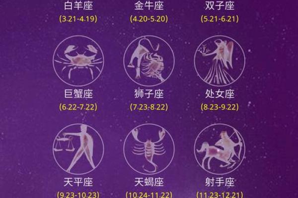 从星座到名字 揭开每个星座的独特象征意义