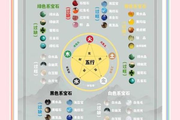 五行属相如何影响你的事业发展？探秘五行建设的奥秘