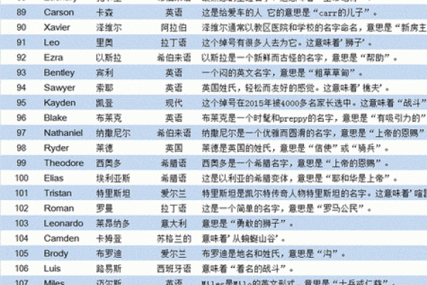 如何根据生辰八字选择最合适的名字
