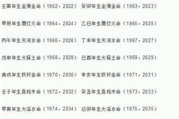 如何根据生辰八字选择最合适的名字