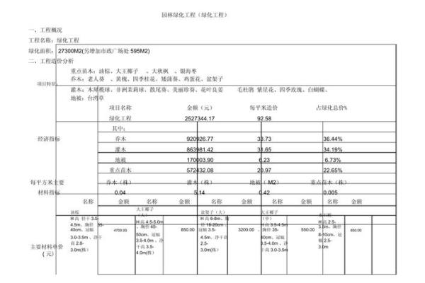 园林绿化公司命名案例分析：成功的命名经验分享