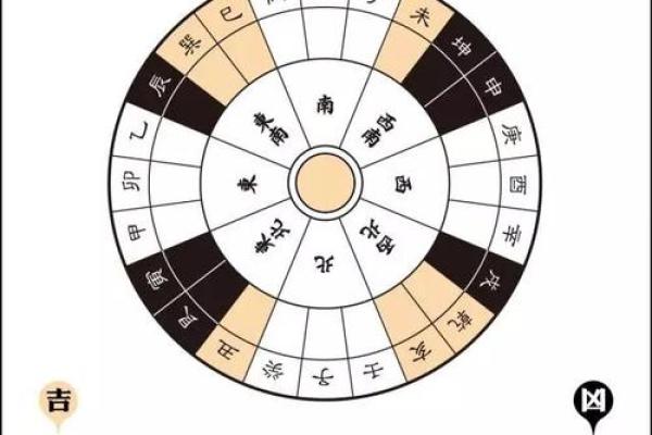 香港风水大师教你如何改善健康与运势