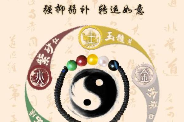 添在五行的秘密：如何通过五行增强你的运势和生活质量