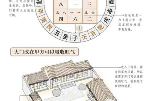 玄空风水财位布局技巧与注意事项