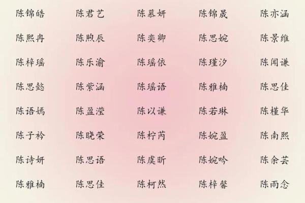 适合十一月出生鸡宝宝的独特名字