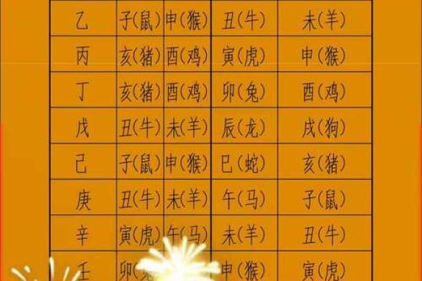 什么年份出生的人属土命？土命年份详细解析