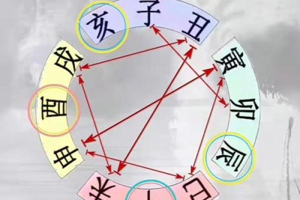 五弊三缺命的命运解析与化解方法