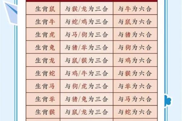 虎与羊的相配与和谐：探秘生肖组合的奥秘