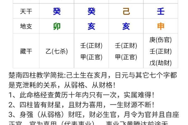 揭秘生辰八字背后的秘密，如何通过八字预测人生走向？