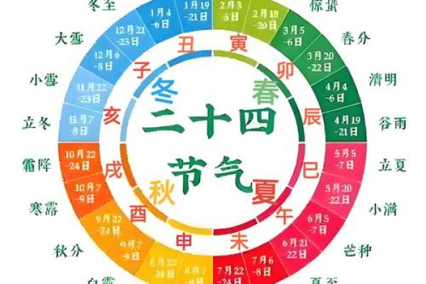 农历，和你生活息息相关的传统习俗