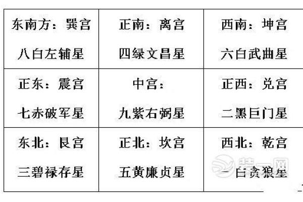 办公室灯光风水：如何通过光线调整增进公司运势