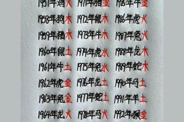 如何根据宝宝五行命理为孩子起个吉祥名字