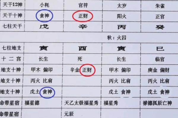 掌握八字地支三会的奥秘，解锁命运的关键密码