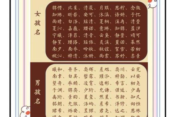 为孩子选个充满魅力的名字，掌握这些诀窍