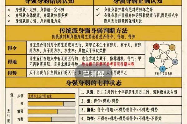 学会这几步轻松排四柱八字，助你了解命运玄机