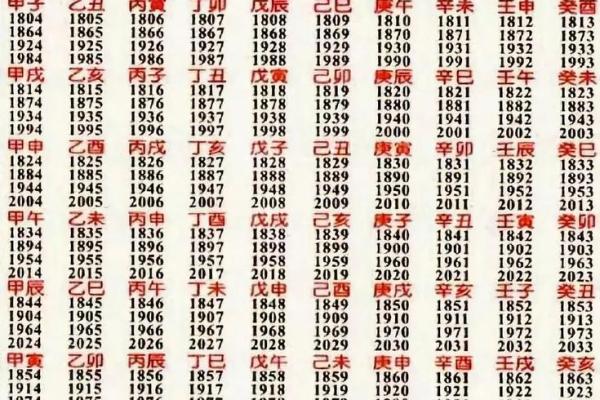 学会这几步轻松排四柱八字，助你了解命运玄机
