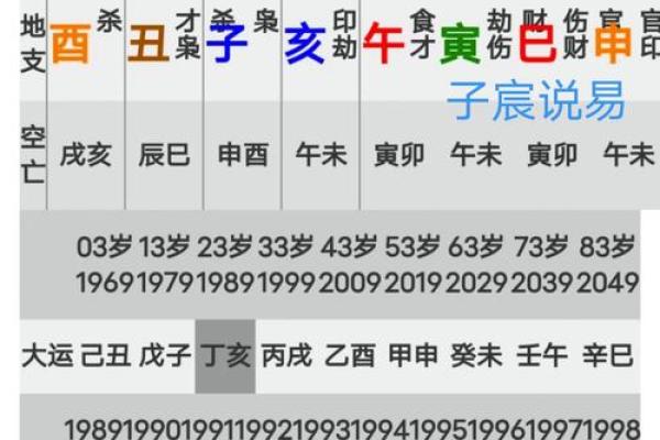 八字运势透视：了解这一年出生人的命运走势